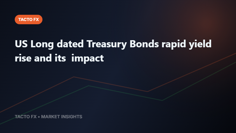 US Long dated Treasury Bonds rapid yield rise and its  impact